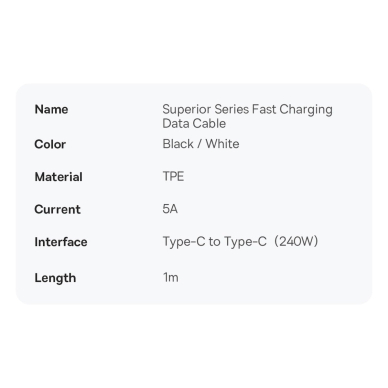 Baseus GaN5 Pro fast Įkroviklis  2xUSB-C + USB 140W EU Juodas (CCGP100201) 28