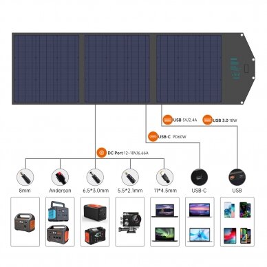 Choetech foldable solar charger 120W 1 x USB Type C / 2 x USB Type A (SC008) 16