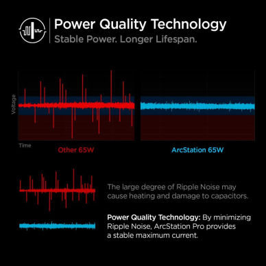 Dviejų Jungčių Buitinis Įkroviklis SPIGEN PE2007EU POWERARC 2-PORT NETWORK CHARGER PD60W/QC3.0 Baltas 9