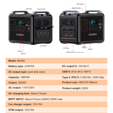 Kilnojama energijos stotis Choetech BS006 Super Mini 2000W Charging Dock Black atsarginis maitinimo šaltinis 12