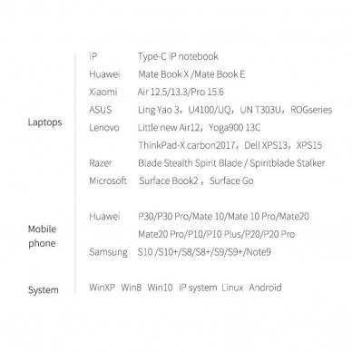 MacBook Adapteris iš Type C į VGA HUB Convertor 4