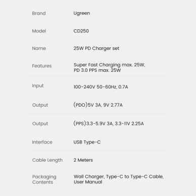 Pakrovėjas Ugreen USB Type C 25W Power Delivery + USB Type C kabelis 2m Juodas (50581) 12