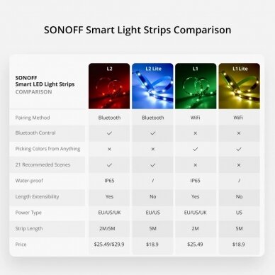 Sonoff L2-2M kit intelligent waterproof LED strip 2m RGB remote control Wi-Fi power supply 15