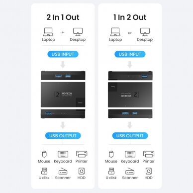 Switch USB 3.0 bidirectional switch ugreen CM618 - Juodas 8